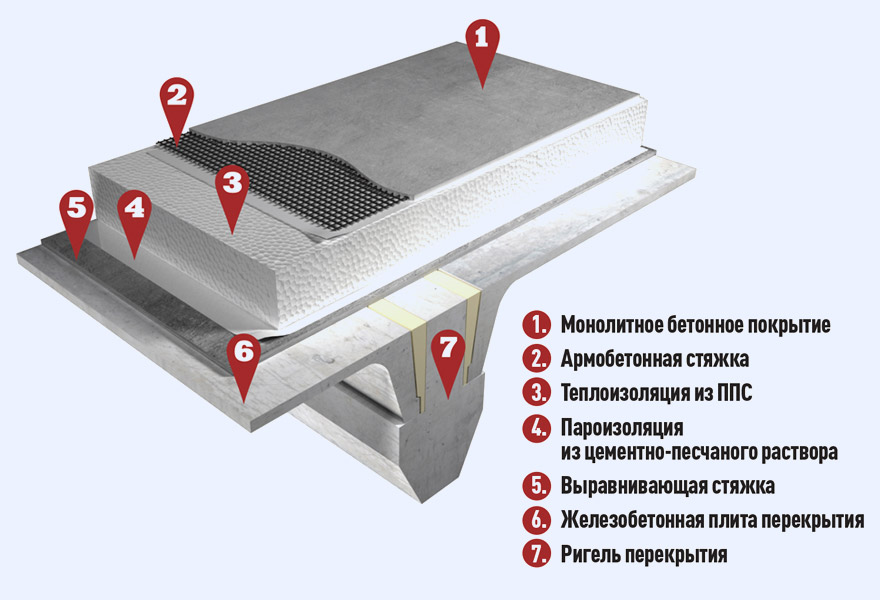 3D-модель (Revit 2016) «Пол холодильников с теплоизоляцией из пенополистирольных плит ППС30-Р»
